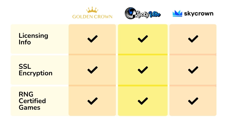 Safety & Reputation in Online Casino Australia